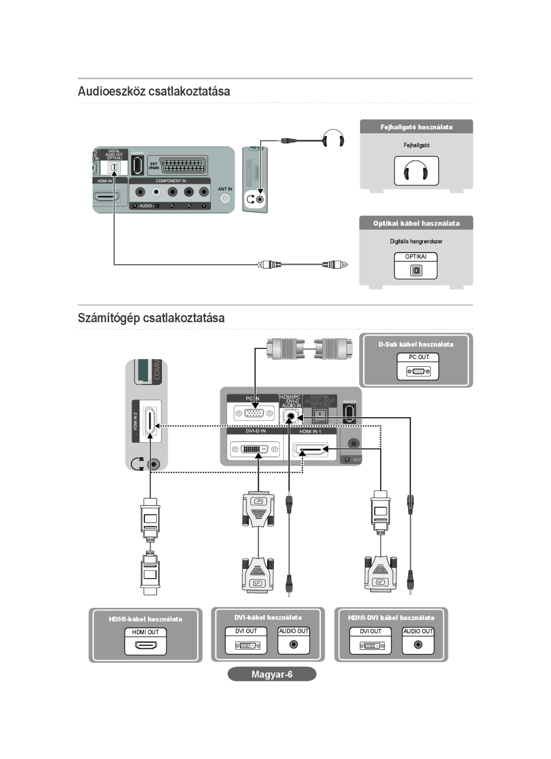 Samsung LS20CFVKFV/EN, LS20CFVKF/EN manual Audioeszköz csatlakoztatása, Számítógép csatlakoztatása, DVI-Sub kábel, Magyar-6 