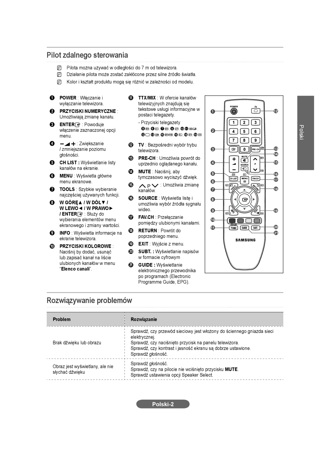 Samsung LS20CFVKF/EN, LS20CFVKFV/EN, LS20CFVKF/XE manual Pilot zdalnego sterowania, Rozwiązywanie problemów, Polski-2 