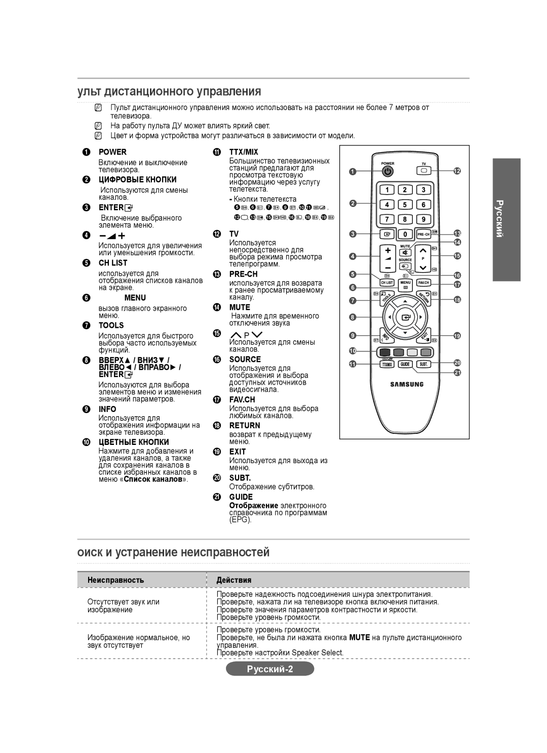 Samsung LS20CFVKF/EN, LS20CFVKFV/EN, LS20CFVKF/XE manual Русский-2 