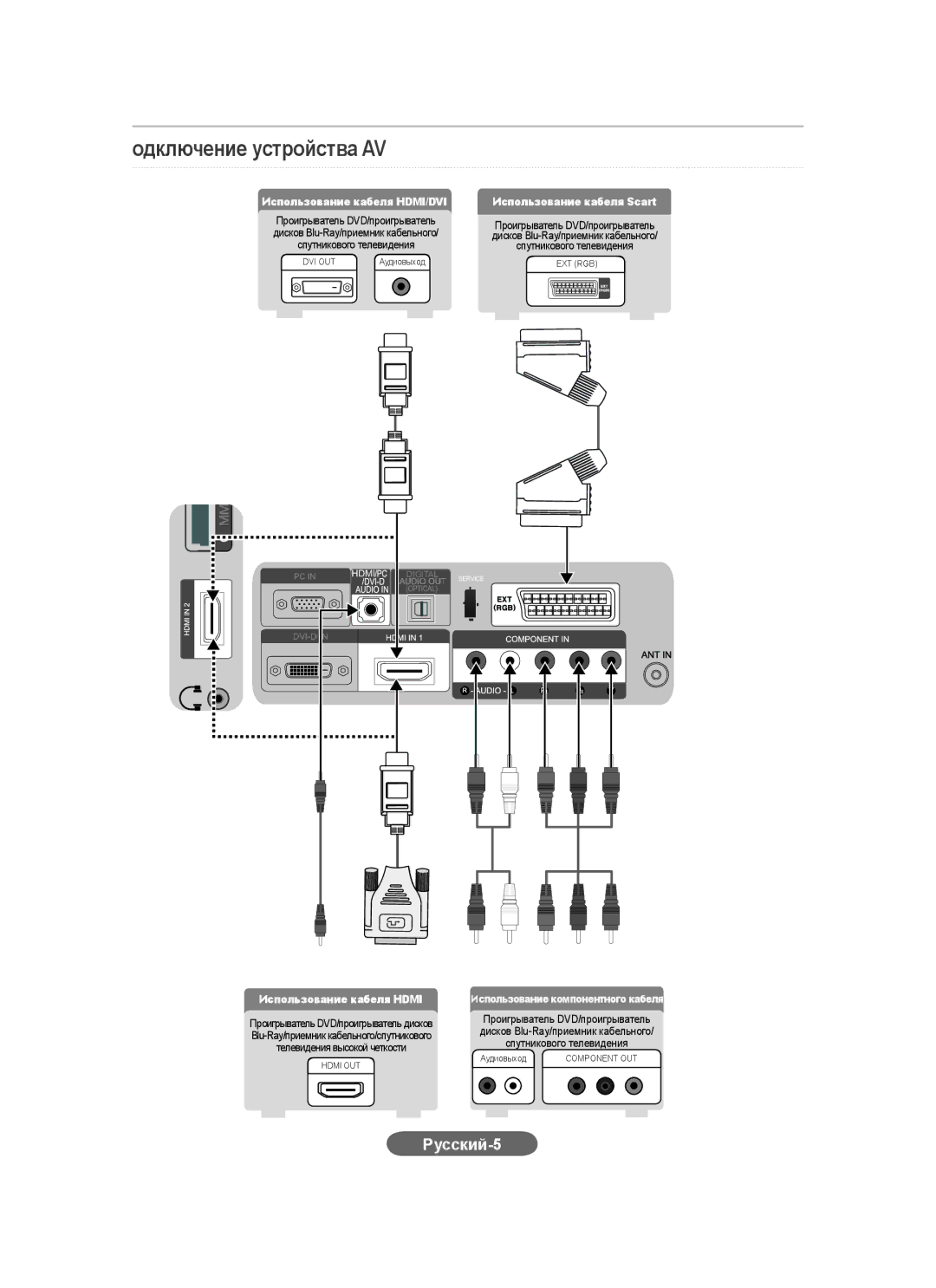 Samsung LS20CFVKF/EN manual Одключение устройства AV, Русский-5, Использование кабеля HDMI/DVI Использование кабеля Scart 