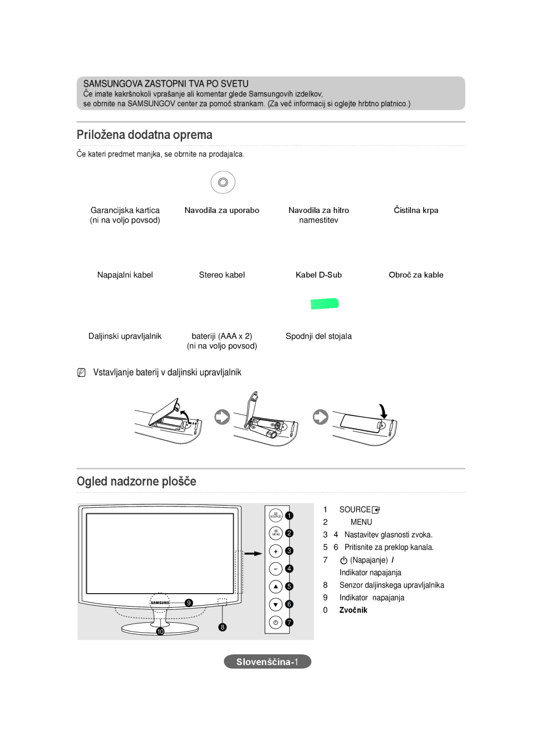 Samsung LS20CFVKF/XE, LS20CFVKF/EN manual Priložena dodatna oprema, Ogled nadzorne plošče, Slovenščina-1, Ni na voljo povsod 