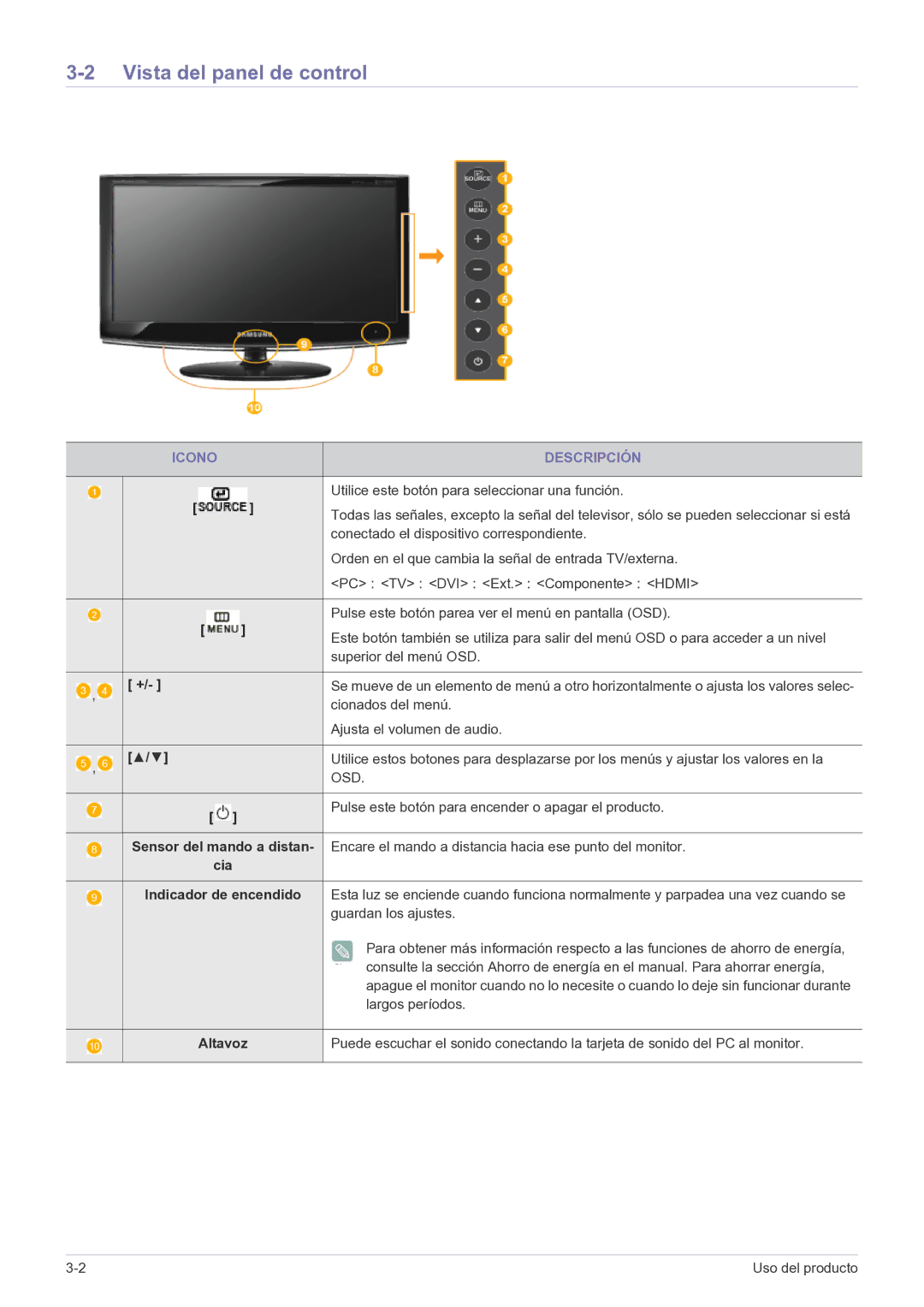 Samsung LS20CFVKF/EN, LS20CFVKFV/EN manual Vista del panel de control, Icono Descripción, Indicador de encendido, Altavoz 