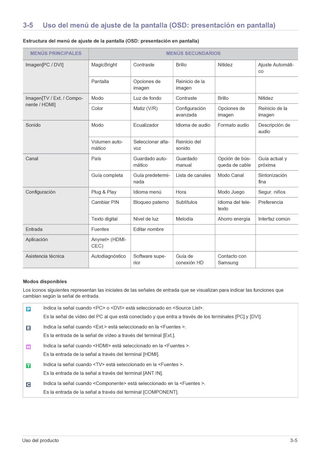 Samsung LS20CFVKFV/EN, LS20CFVKF/EN manual Menús Principales Menús Secundarios, Modos disponibles 