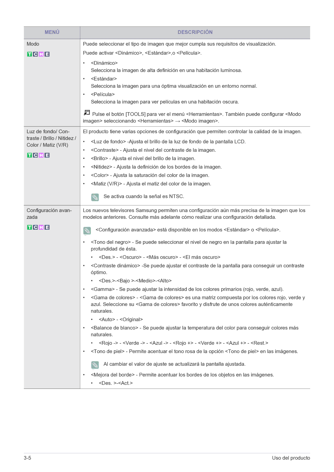 Samsung LS20CFVKF/EN, LS20CFVKFV/EN manual Menú Descripción 