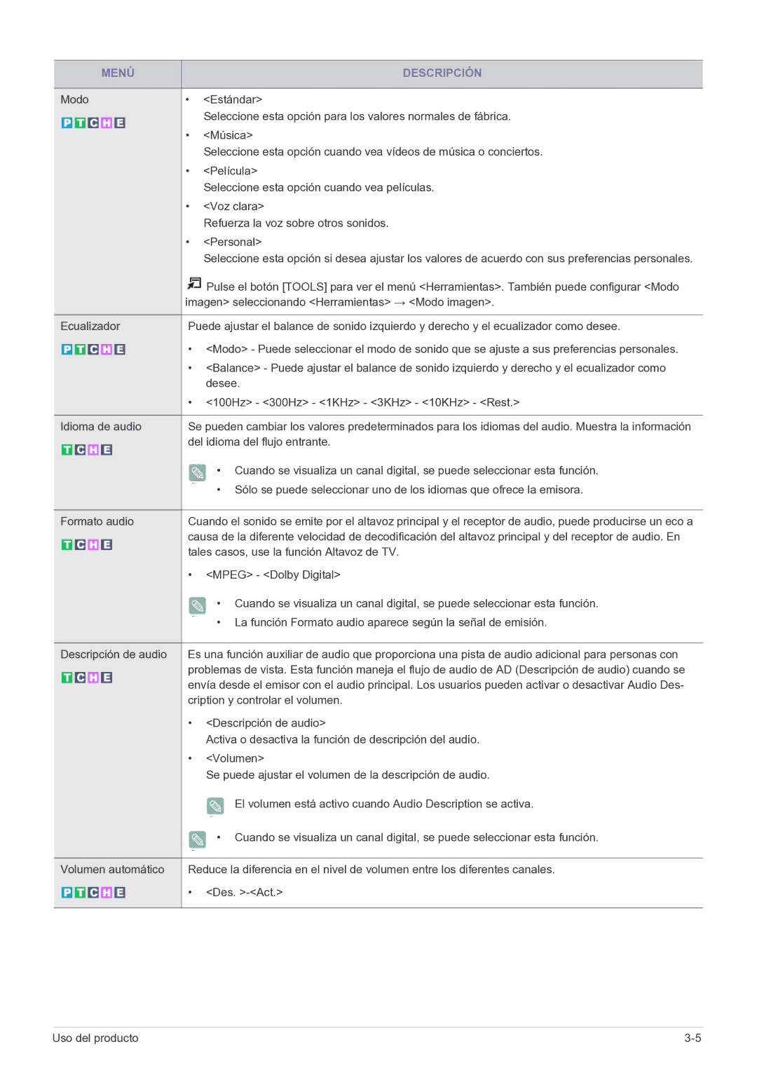 Samsung LS20CFVKFV/EN manual Del idioma del flujo entrante, Tales casos, use la función Altavoz de TV, Mpeg Dolby Digital 