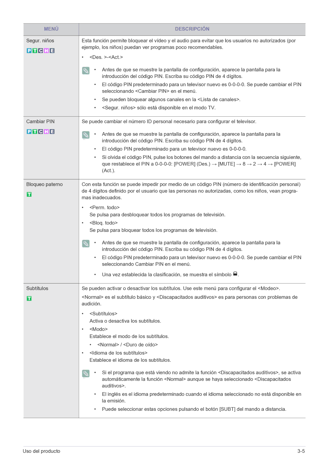 Samsung LS20CFVKFV/EN Mas inadecuados, Perm. todo, Se pulsa para desbloquear todos los programas de televisión, Bloq. todo 