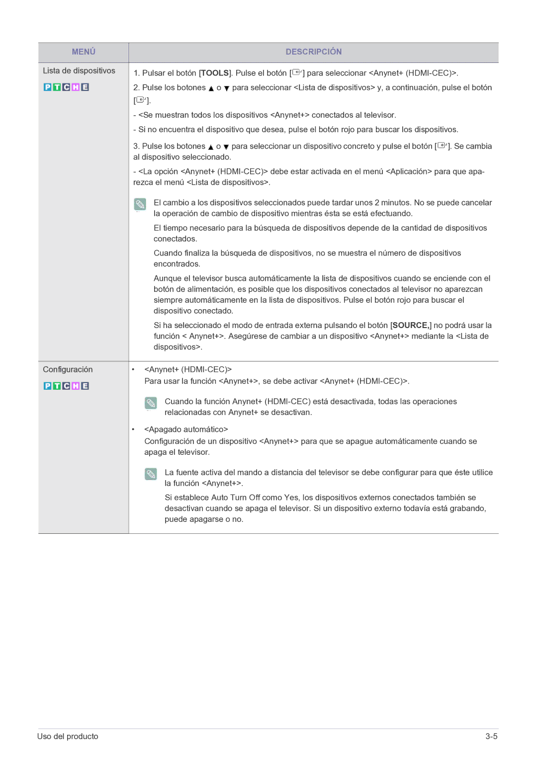 Samsung LS20CFVKFV/EN, LS20CFVKF/EN manual Conectados, Encontrados, Dispositivo conectado, Dispositivos, La función Anynet+ 