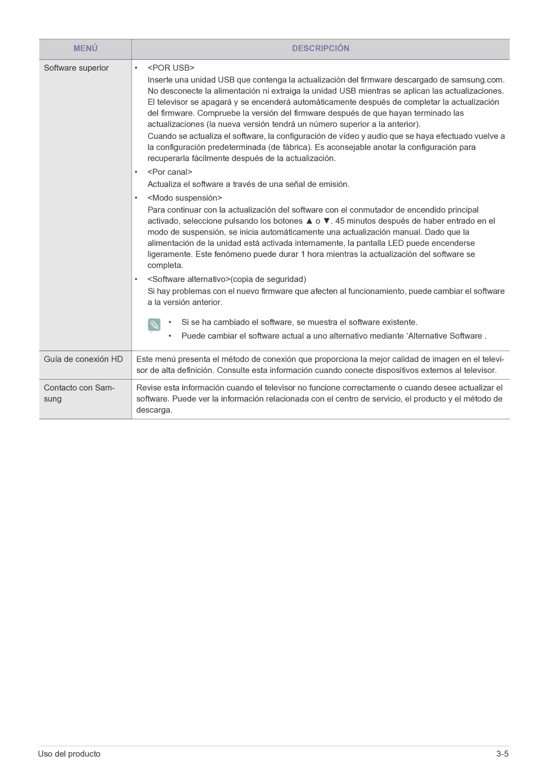 Samsung LS20CFVKFV/EN Software superior, Recuperarla fácilmente después de la actualización, Por canal, Modo suspensión 