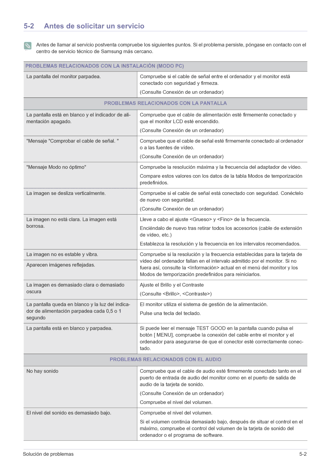 Samsung LS20CFVKFV/EN, LS20CFVKF/EN manual Antes de solicitar un servicio, Problemas Relacionados CON LA Instalación Modo PC 