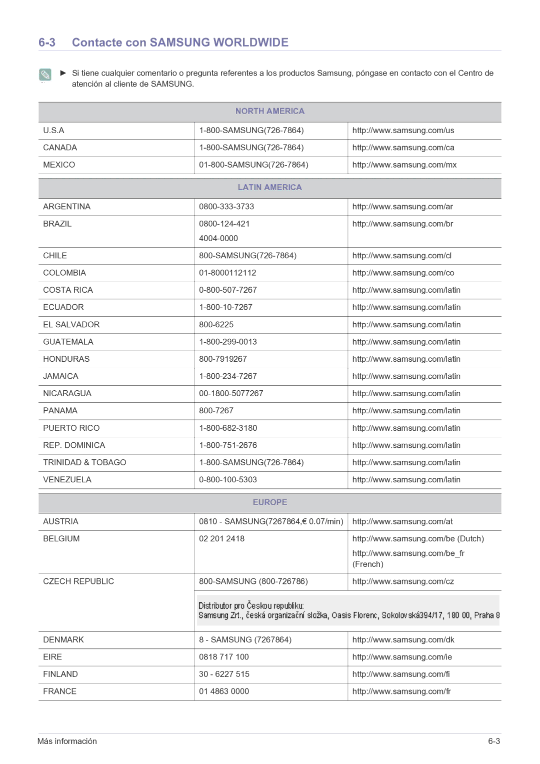 Samsung LS20CFVKFV/EN, LS20CFVKF/EN manual Contacte con Samsung Worldwide, North America, Latin America, Europe 