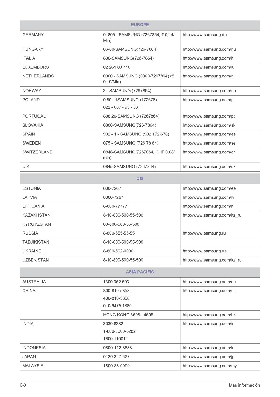 Samsung LS20CFVKF/EN, LS20CFVKFV/EN manual Cis, Asia Pacific 