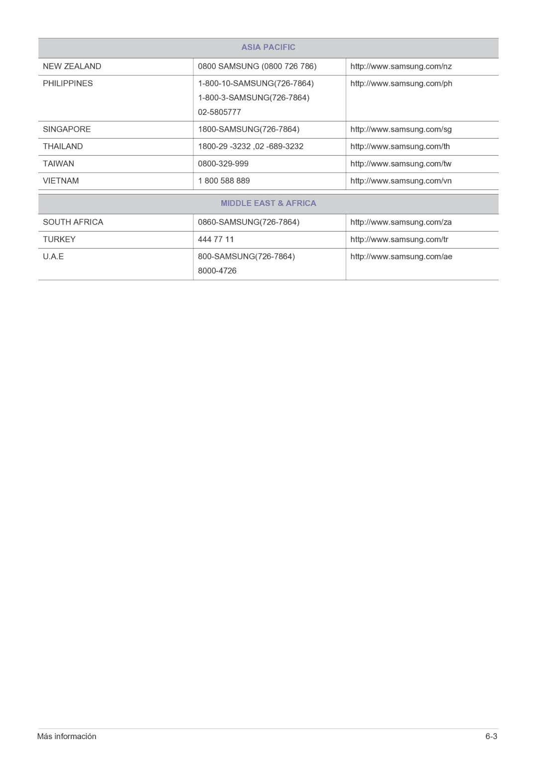 Samsung LS20CFVKFV/EN, LS20CFVKF/EN manual Middle East & Africa 