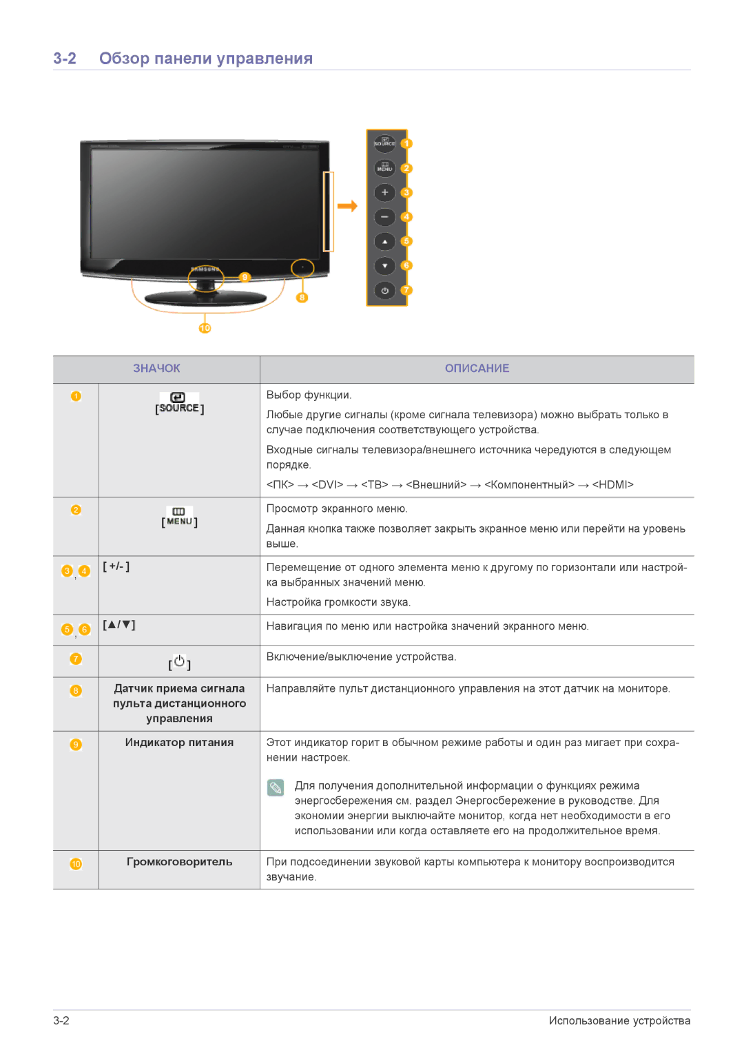 Samsung LS20CFVKF/EN, LS20CFVKFV/EN manual Обзор панели управления, Значок Описание, Датчик приема сигнала, Громкоговоритель 