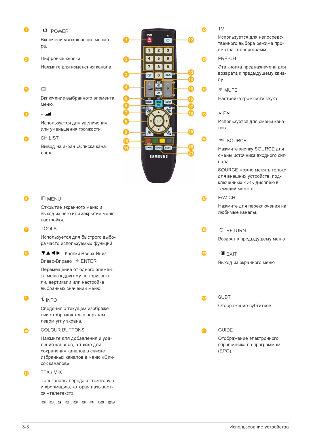 Samsung LS20CFVKF/EN, LS20CFVKFV/EN manual CH List 