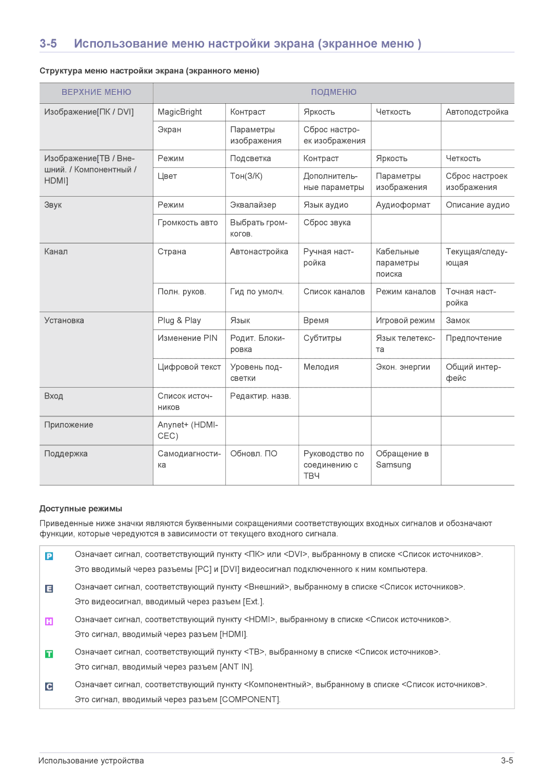 Samsung LS20CFVKFV/EN Использование меню настройки экрана экранное меню, Структура меню настройки экрана экранного меню 