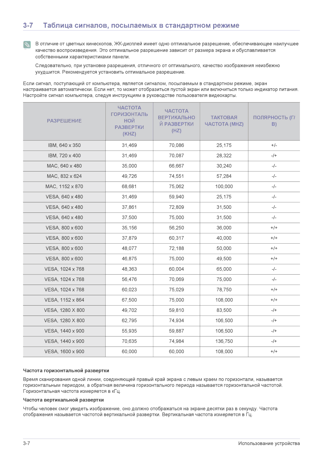 Samsung LS20CFVKF/EN, LS20CFVKFV/EN Таблица сигналов, посылаемых в стандартном режиме, Частота горизонтальной развертки 