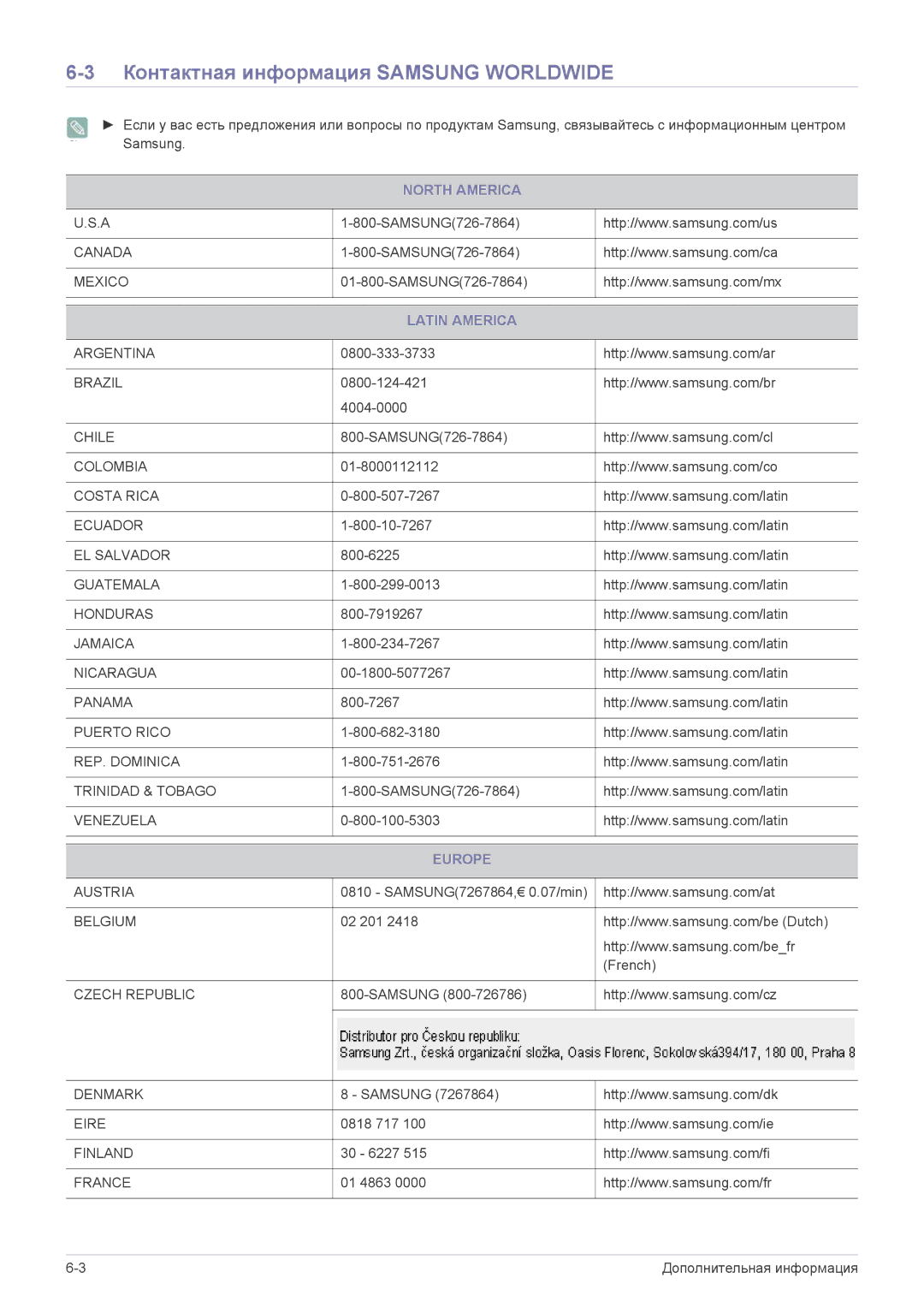 Samsung LS20CFVKF/EN, LS20CFVKFV/EN manual Контактная информация Samsung Worldwide, North America, Latin America, Europe 