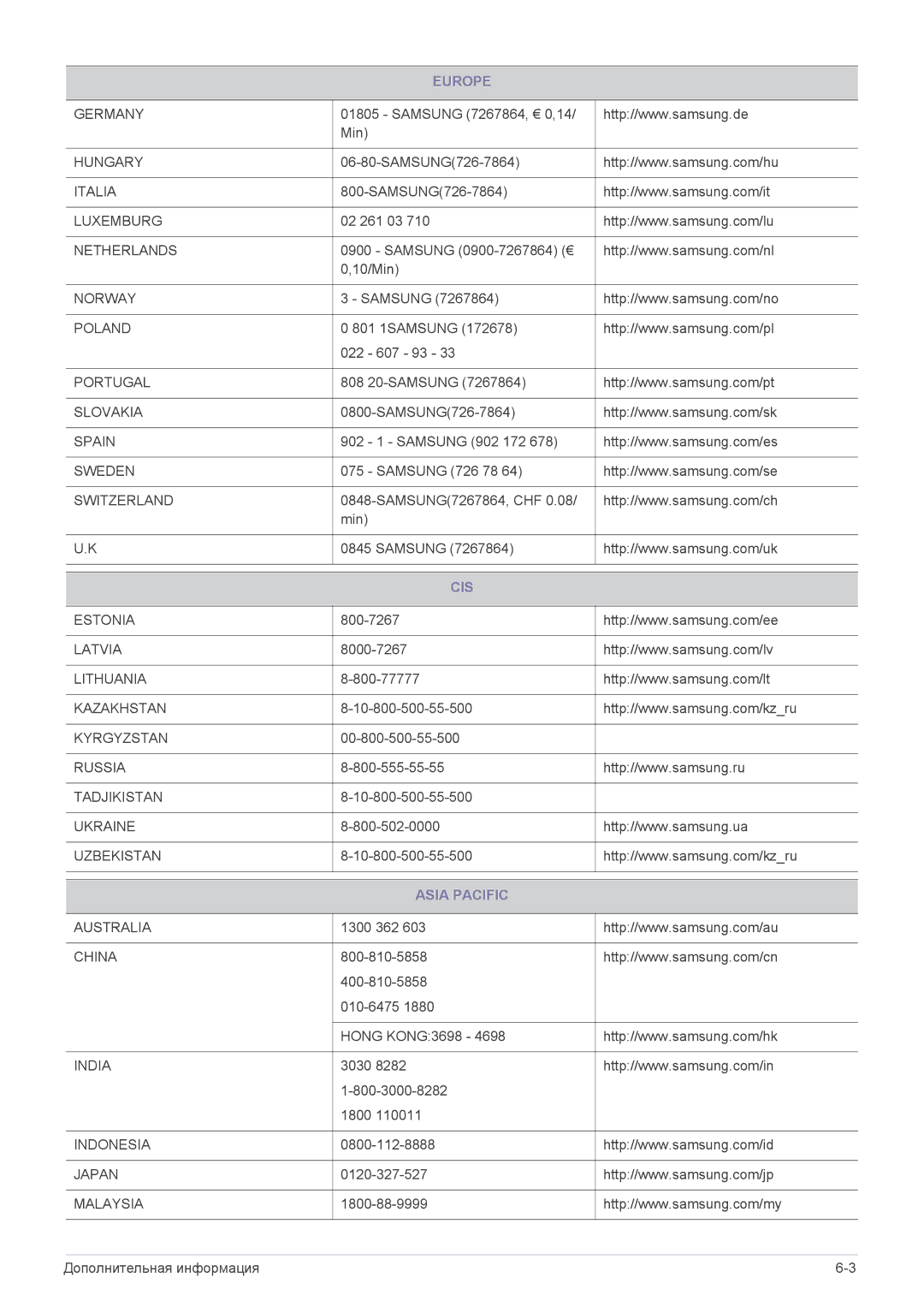 Samsung LS20CFVKFV/EN, LS20CFVKF/EN manual Cis, Asia Pacific 