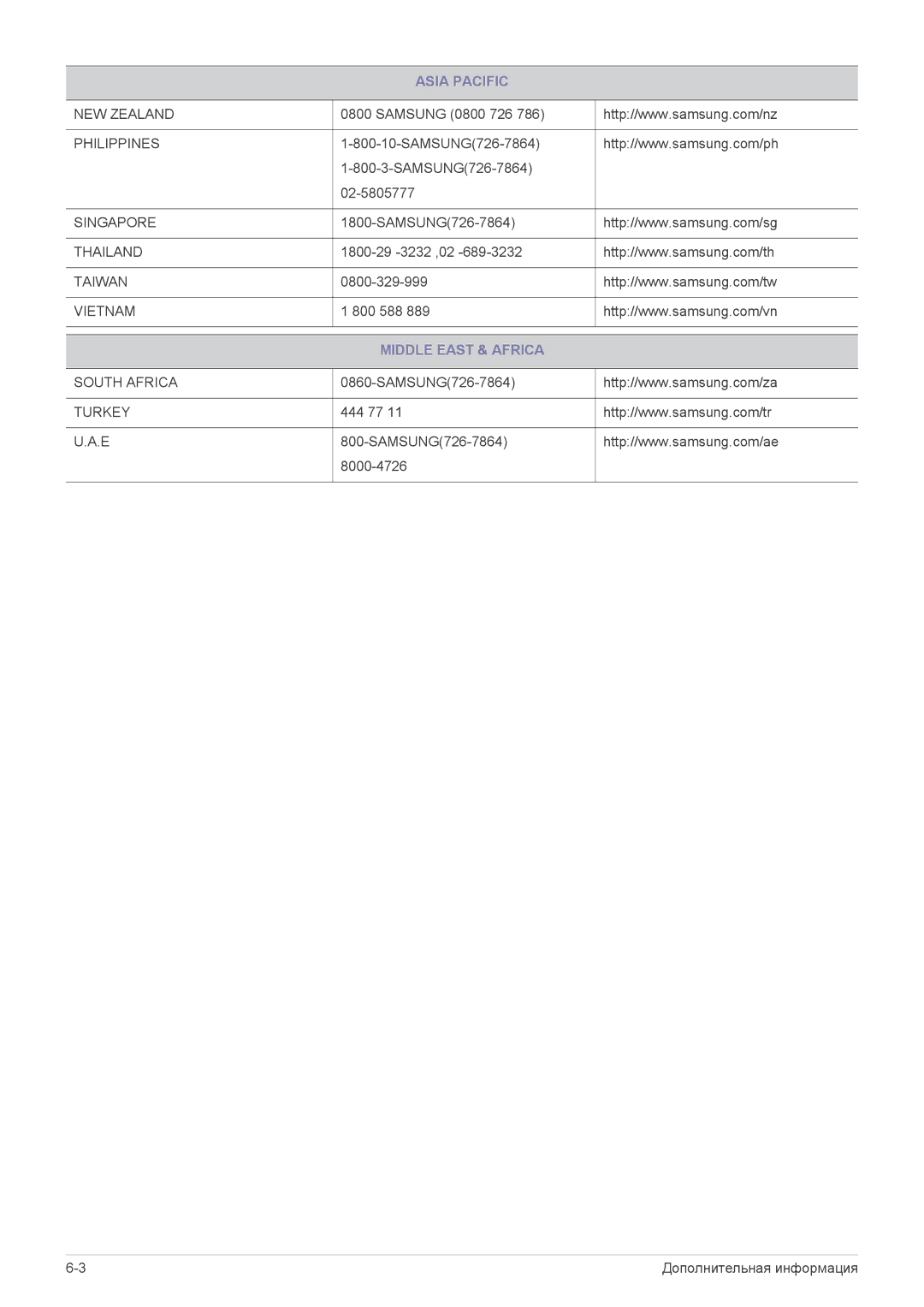 Samsung LS20CFVKF/EN, LS20CFVKFV/EN manual Middle East & Africa 