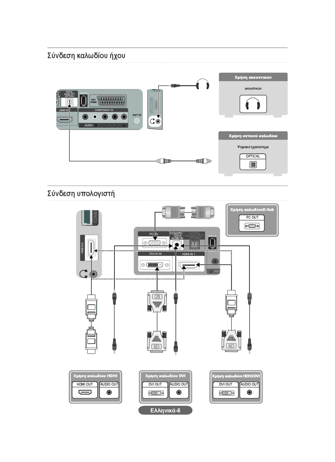 Samsung LS20CFVKF/XE, LS20CFVKF/EN manual Σύνδεση καλωδίου ήχου, Σύνδεση υπολογιστή, Ελληνικά-6, Χρήση καλωδίου HDMI/DVI 