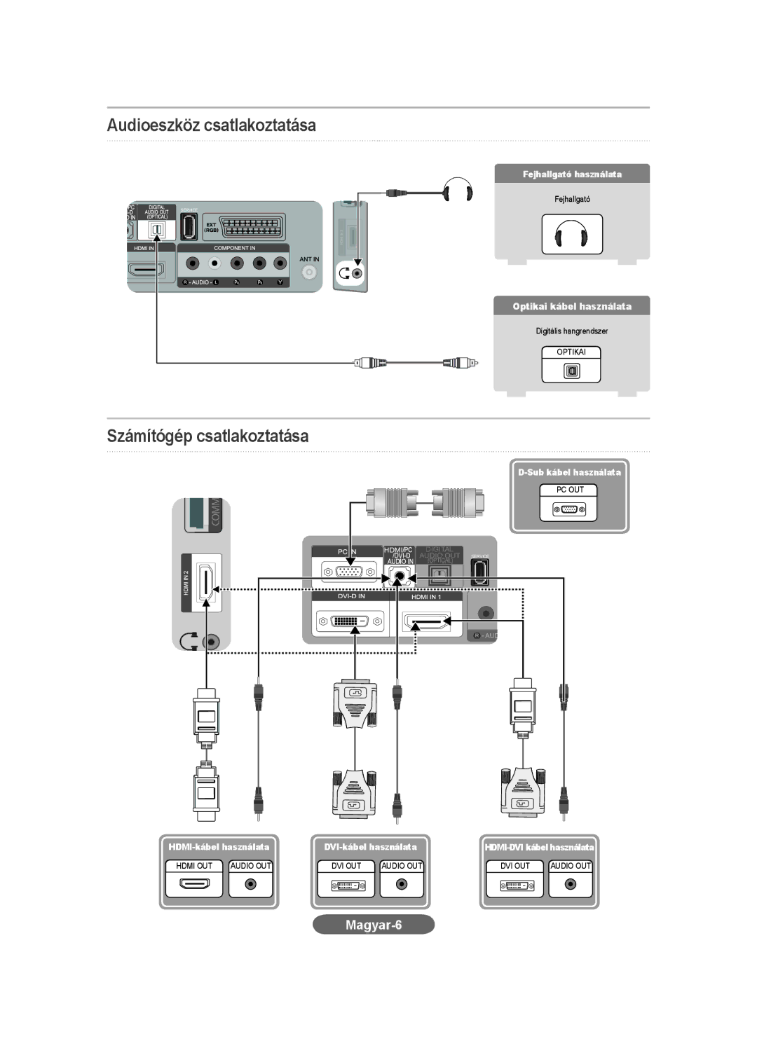 Samsung LS20CFVKF/XE manual Audioeszköz csatlakoztatása, Számítógép csatlakoztatása, Magyar-6, HDMI-DVI kábel használata 