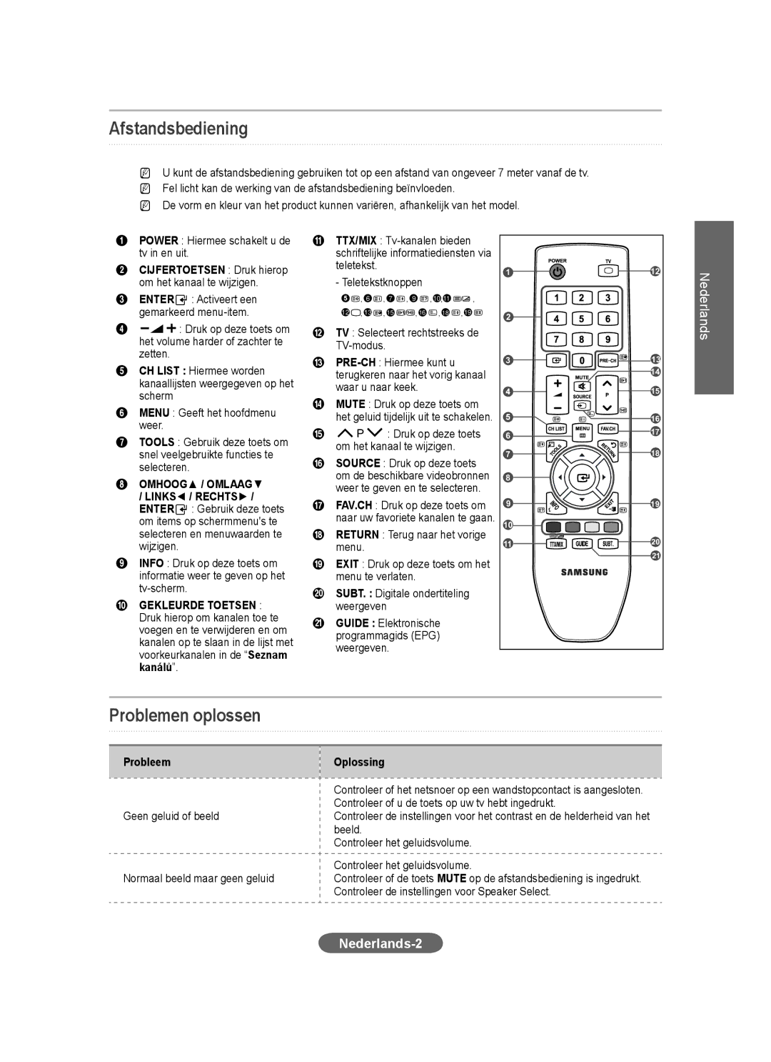 Samsung LS20CFVKF/XE, LS20CFVKF/EN manual Afstandsbediening, Problemen oplossen, Nederlands-2, Probleem Oplossing 