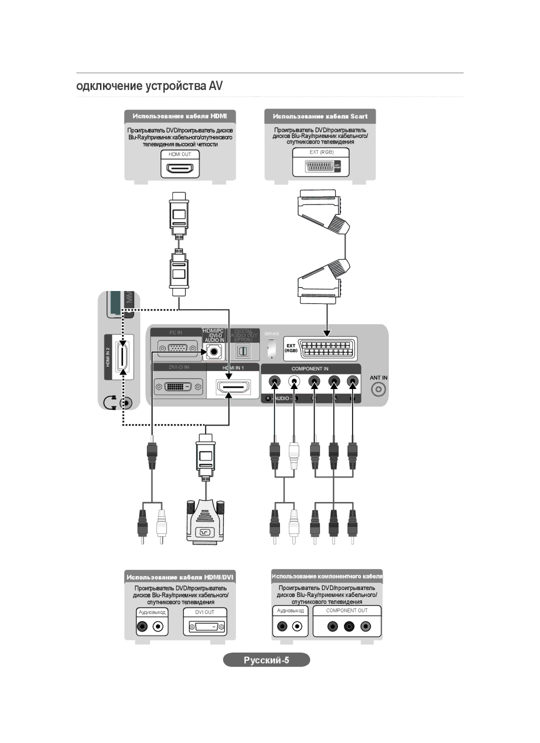 Samsung LS20CFVKF/EN manual Одключение устройства AV, Русский-5, Использование кабеля Hdmi Использование кабеля Scart 