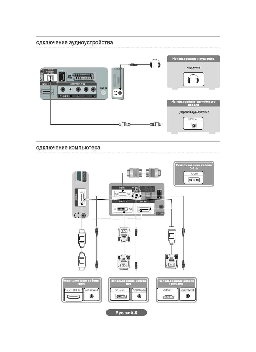 Samsung LS20CFVKF/XE manual Одключение аудиоустройства, Одключение компьютера, Русский-6, Использование кабеля, Аудиовыход 