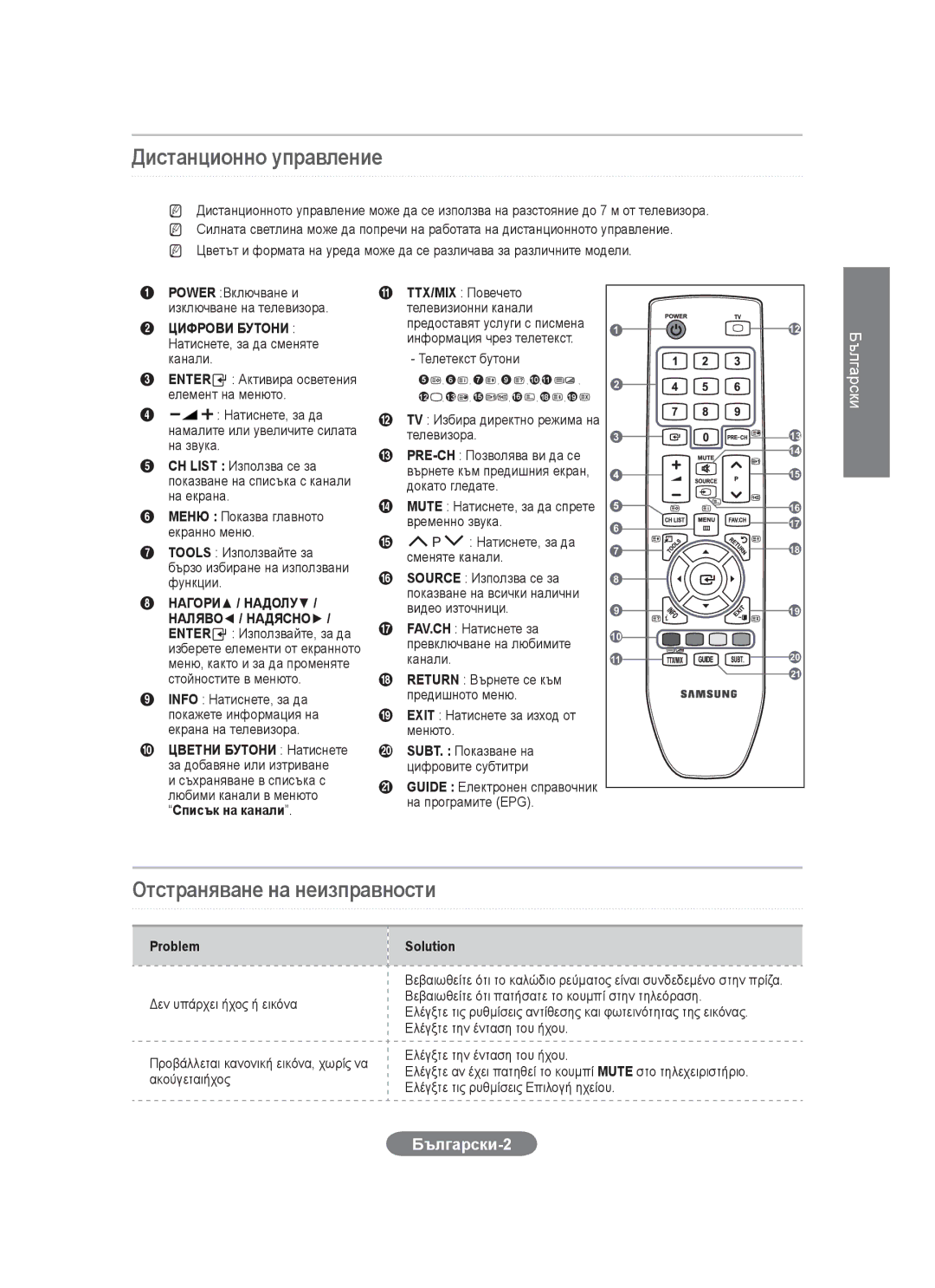 Samsung LS20CFVKF/XE, LS20CFVKF/EN manual Дистанционно управление, Отстраняване на неизправности, Български-2 