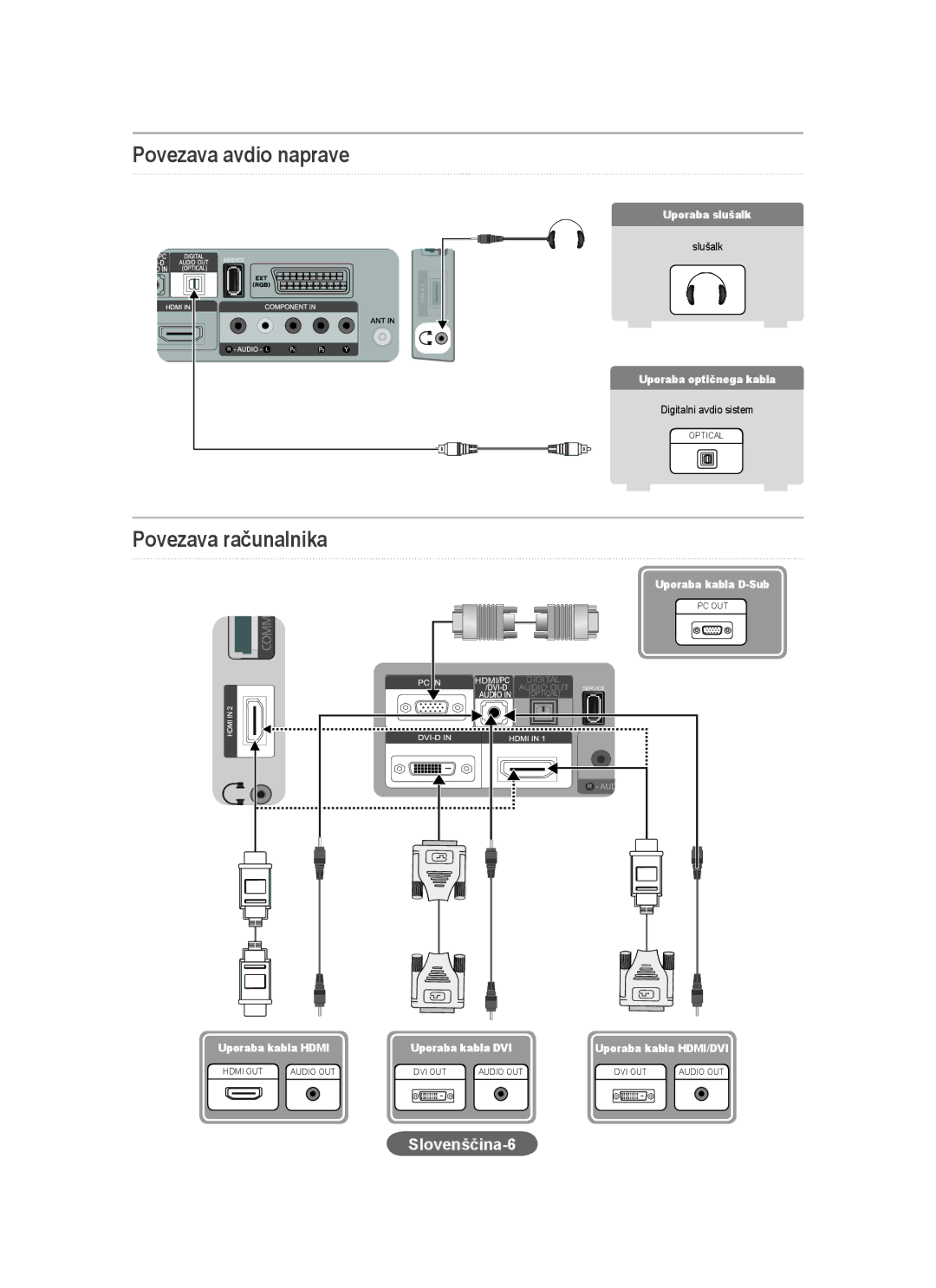 Samsung LS20CFVKF/XE, LS20CFVKF/EN Povezava avdio naprave, Povezava računalnika, Slovenščina-6, Uporaba kabla HDMI/DVI 