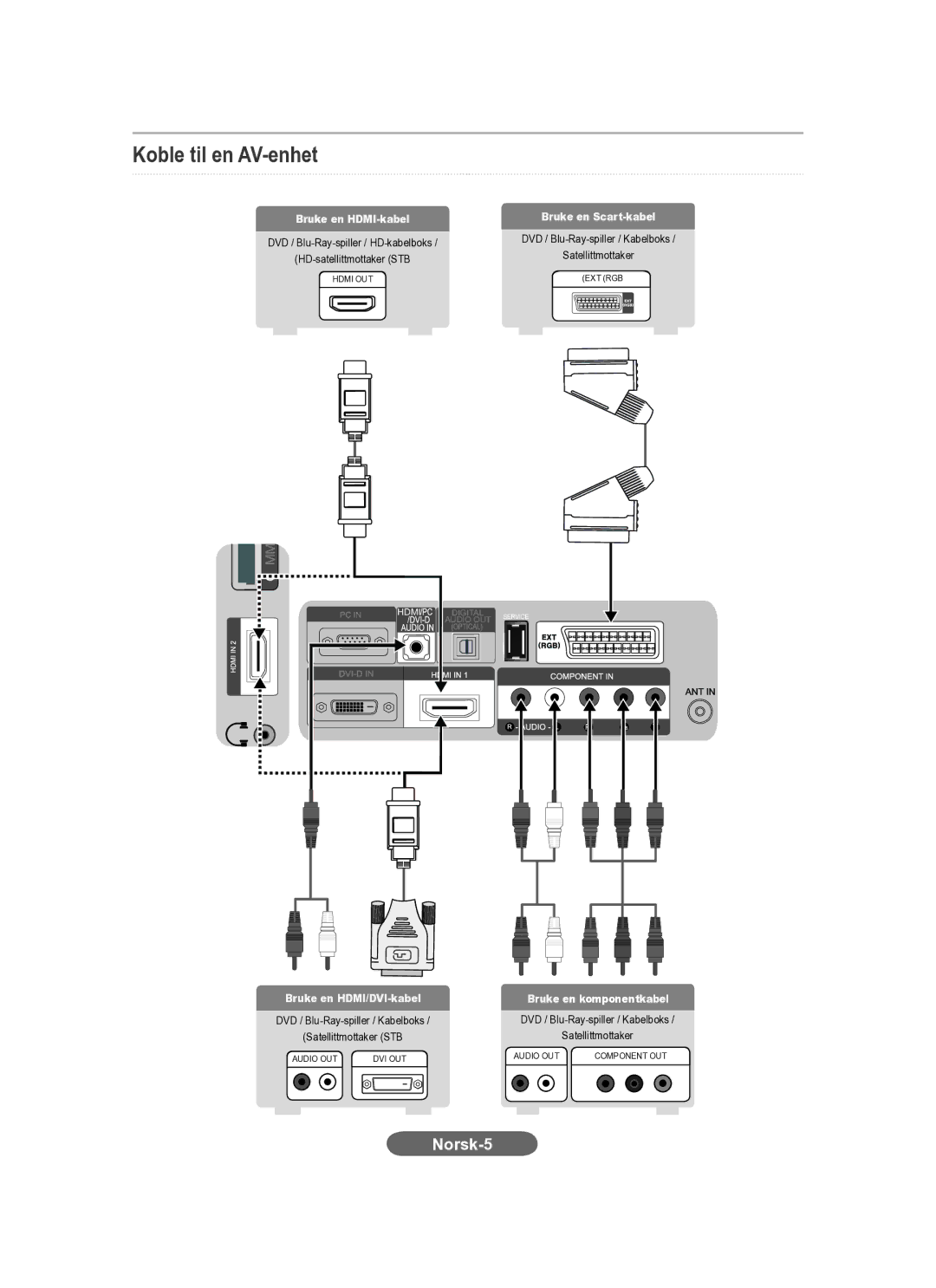 Samsung LS20CFVKF/EN, LS20CFVKF/XE manual Koble til en AV-enhet, Bruke en HDMI-kabel Bruke en Scart-kabel 