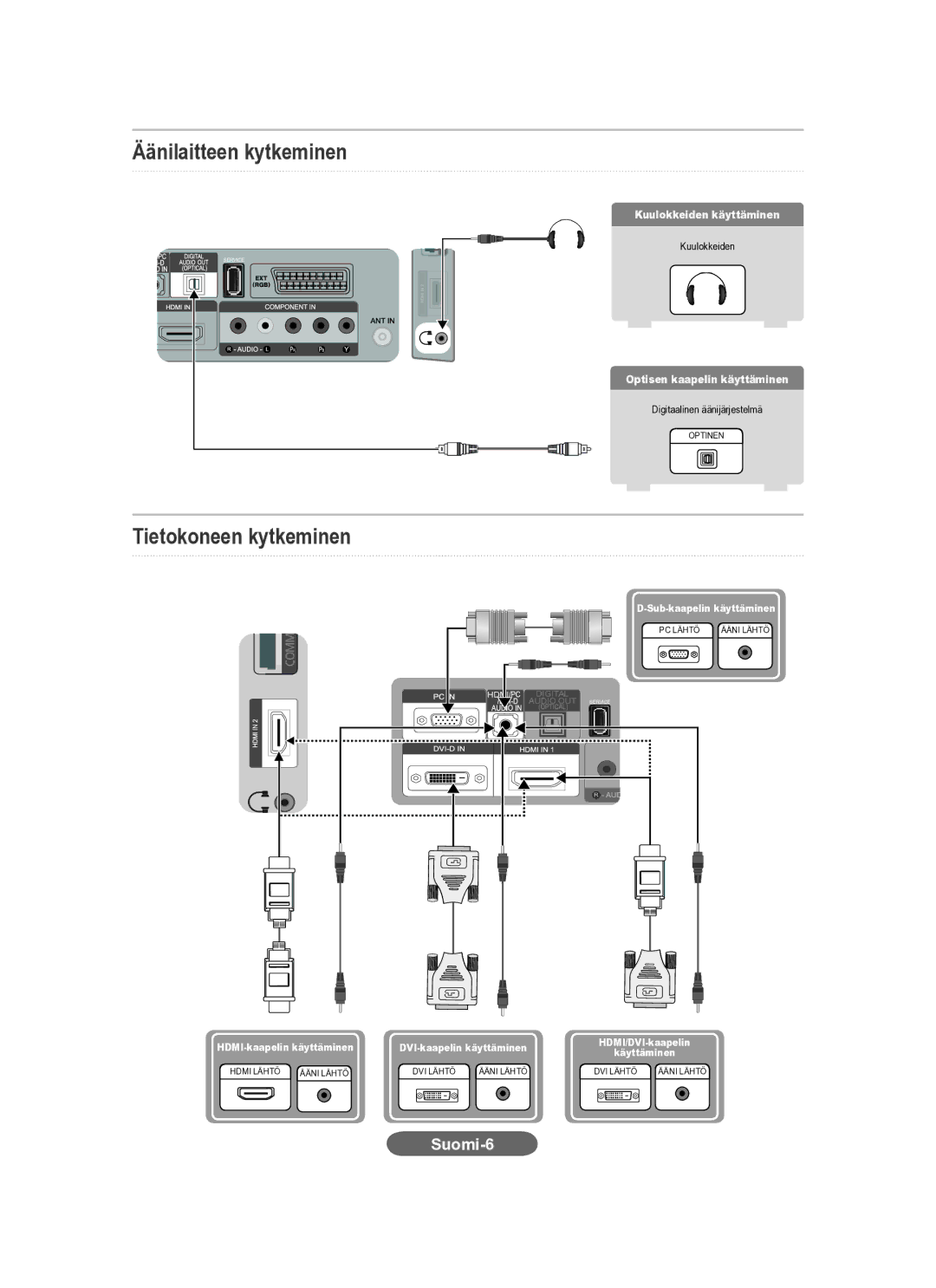 Samsung LS20CFVKF/XE, LS20CFVKF/EN manual Äänilaitteen kytkeminen, Tietokoneen kytkeminen 