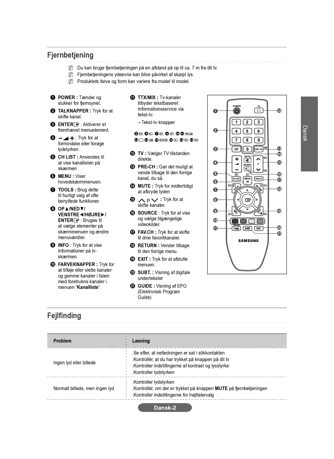 Samsung LS20CFVKF/XE, LS20CFVKF/EN manual Fjernbetjening, Fejlfinding 