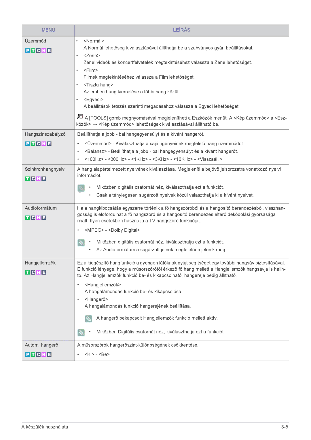 Samsung LS20CFVKF/XE, LS20CFVKF/EN manual Miatt. Ilyen esetekben használja a TV hangszóró funkcióját 