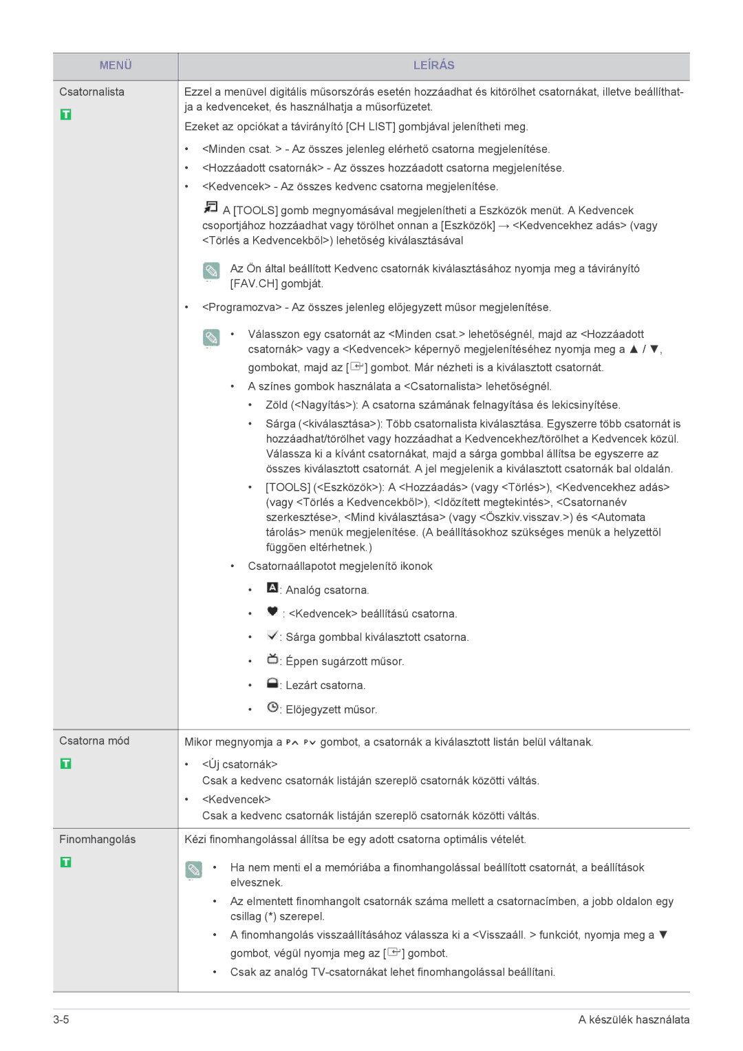 Samsung LS20CFVKF/EN, LS20CFVKF/XE manual Ja a kedvenceket, és használhatja a műsorfüzetet 