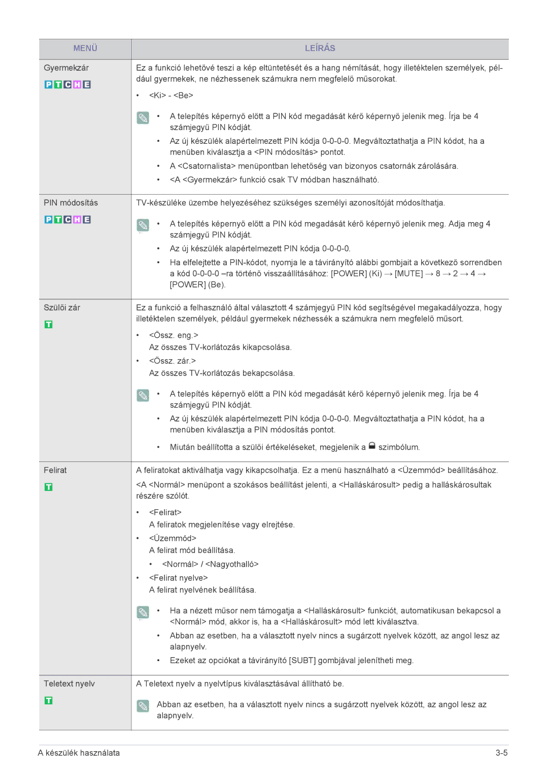 Samsung LS20CFVKF/XE, LS20CFVKF/EN manual Menü Leírás 