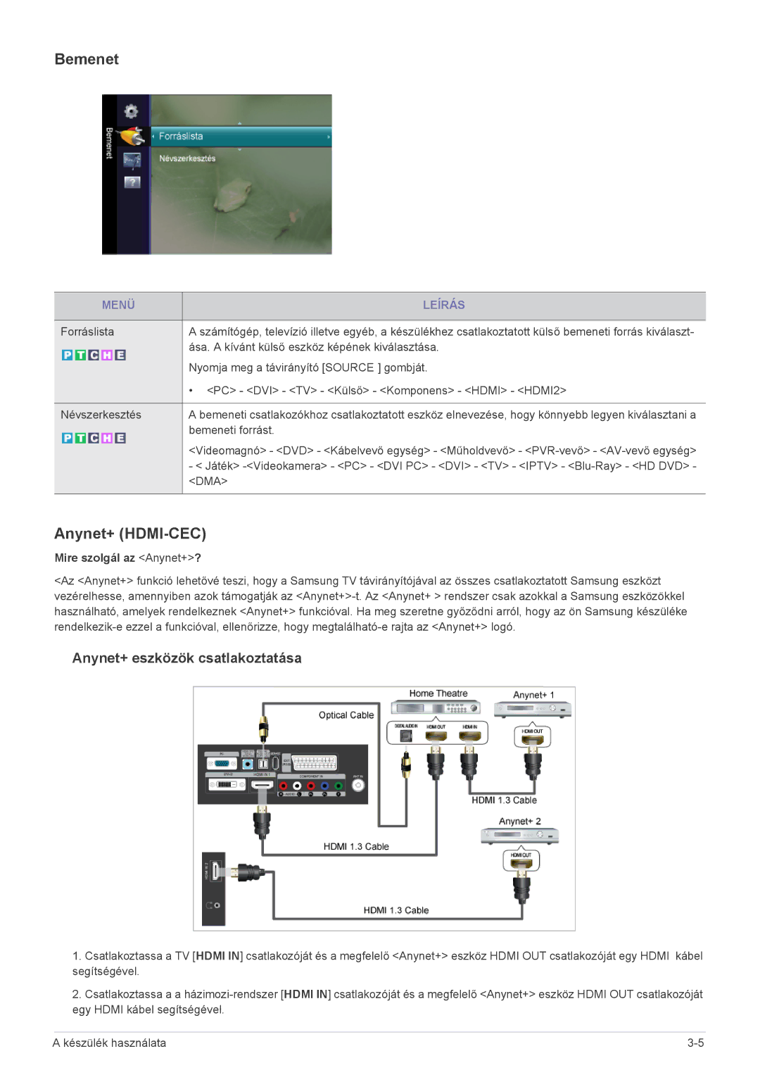 Samsung LS20CFVKF/XE, LS20CFVKF/EN manual Bemenet, Anynet+ HDMI-CEC, Mire szolgál az Anynet+? 