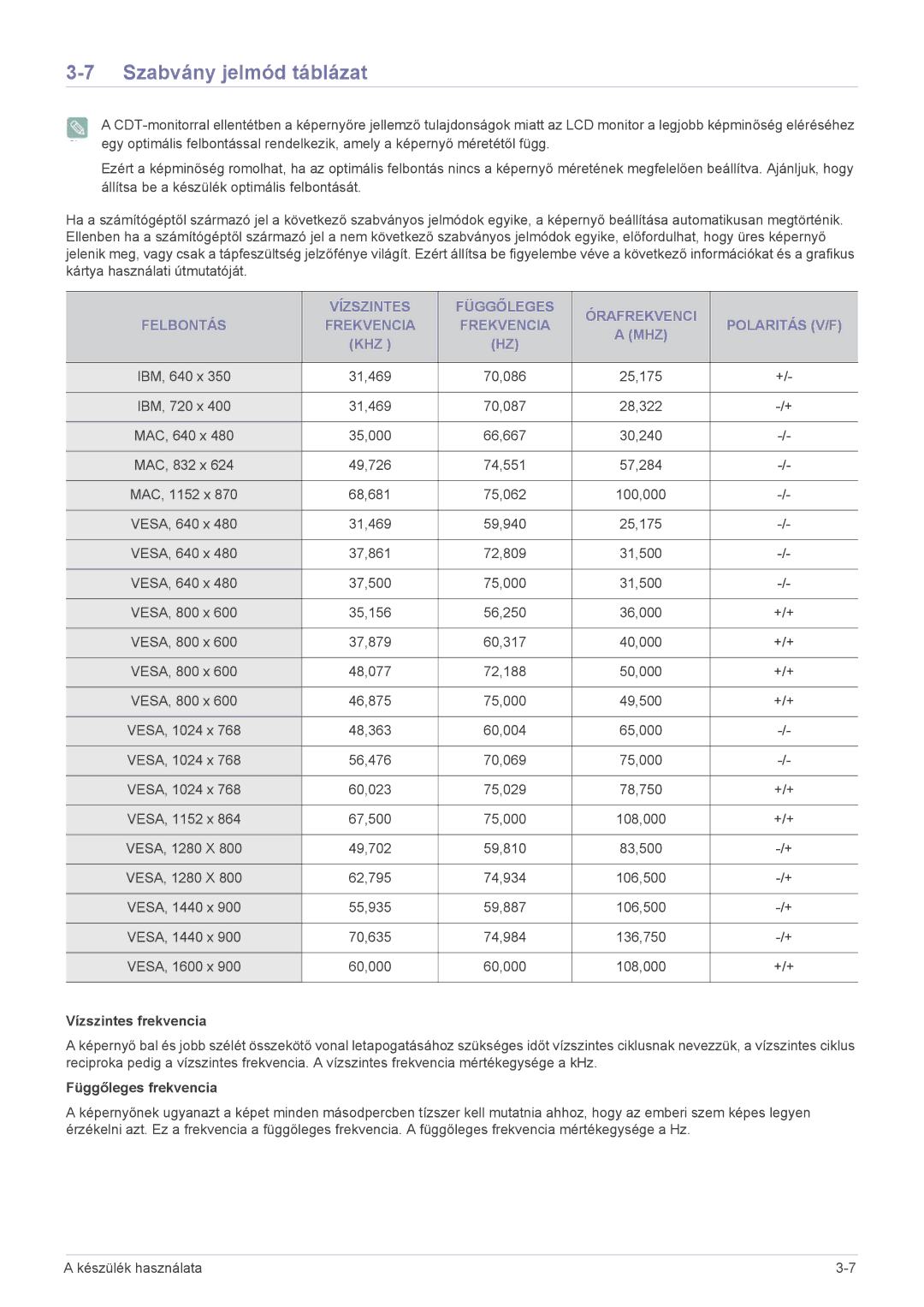 Samsung LS20CFVKF/XE, LS20CFVKF/EN manual Szabvány jelmód táblázat, Vízszintes frekvencia, Függőleges frekvencia 