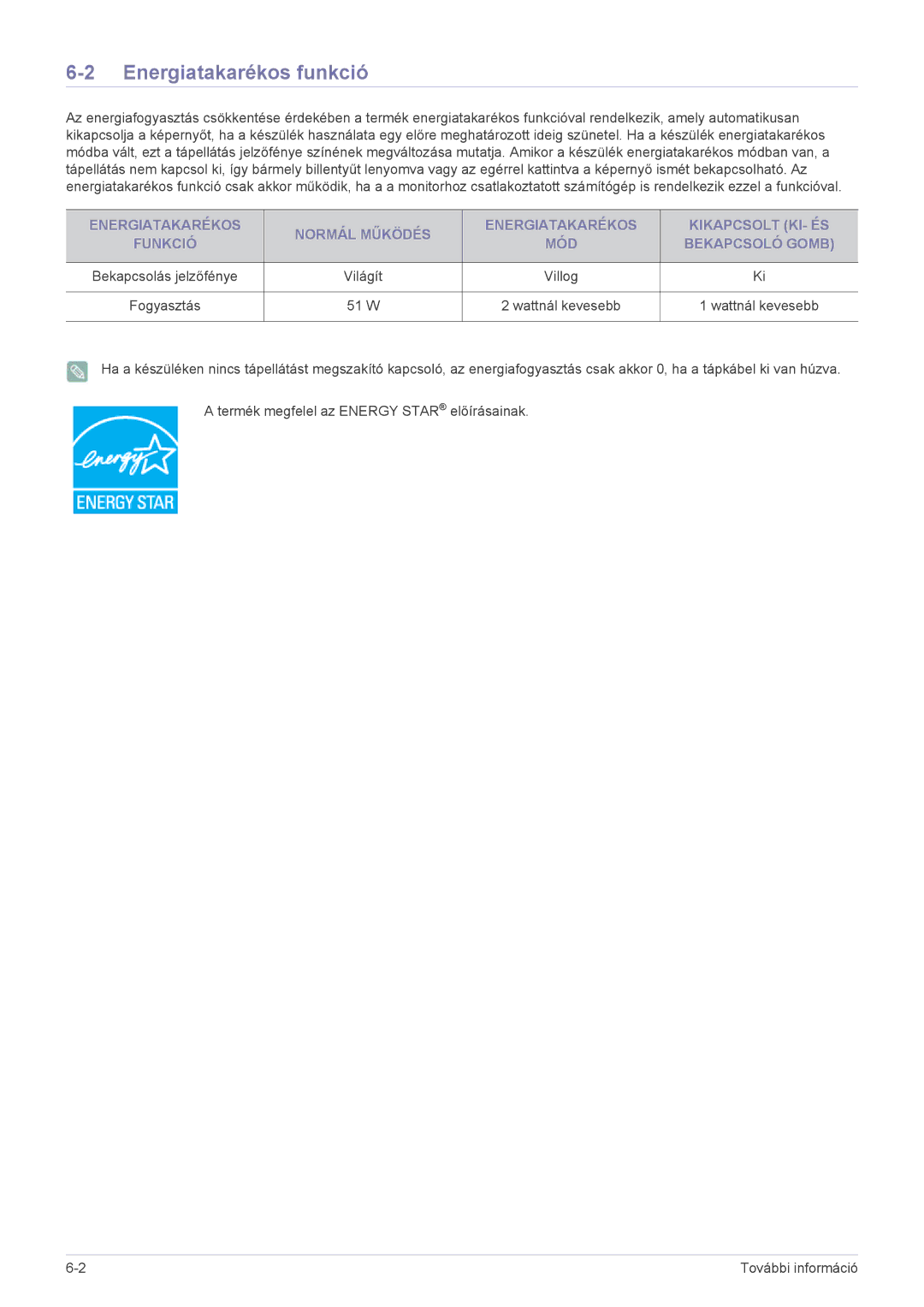 Samsung LS20CFVKF/EN, LS20CFVKF/XE manual Energiatakarékos funkció, Világít Villog, 51 W 