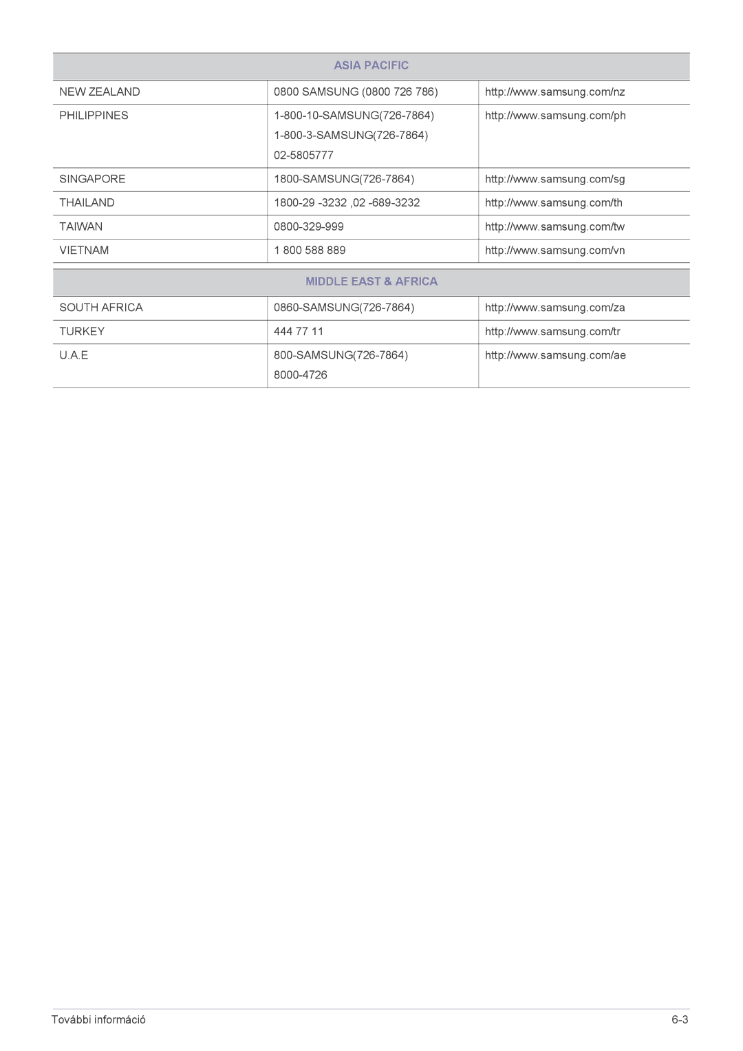 Samsung LS20CFVKF/XE, LS20CFVKF/EN manual Middle East & Africa 