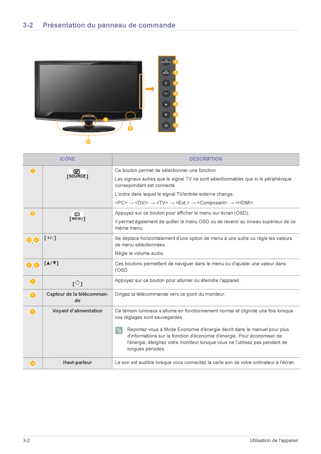 Samsung LS20CFVKF/EN manual Présentation du panneau de commande, Icône Description, Voyant dalimentation, Haut-parleur 