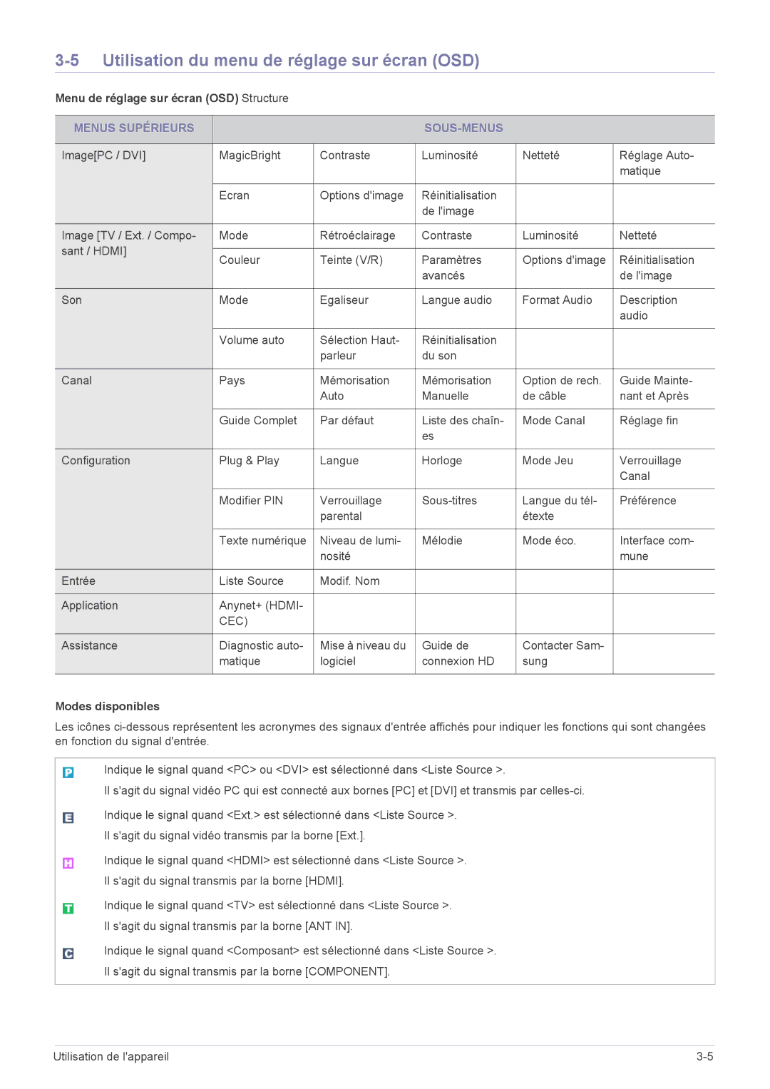 Samsung LS20CFVKF/EN manual Utilisation du menu de réglage sur écran OSD, Menu de réglage sur écran OSD Structure 