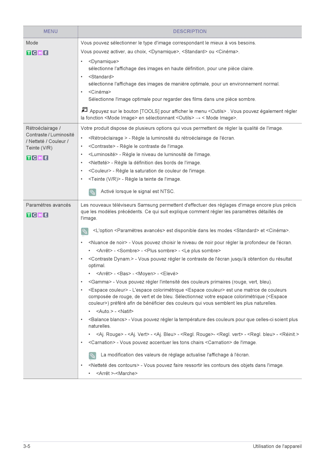 Samsung LS20CFVKF/EN Arrêt Sombre Plus sombre Le plus sombre, Optimal, Arrêt Bas Moyen Elevé, Auto. Natif, Naturelles 