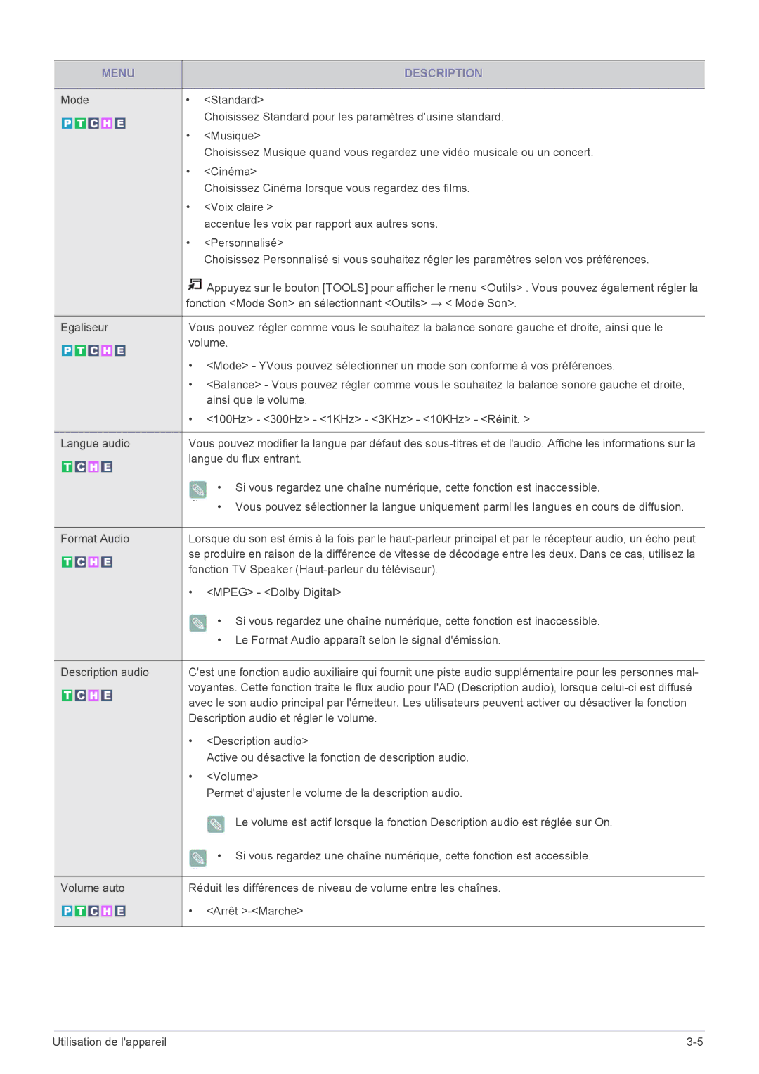 Samsung LS20CFVKF/EN Fonction Mode Son en sélectionnant Outils → Mode Son, Langue du flux entrant, Mpeg Dolby Digital 