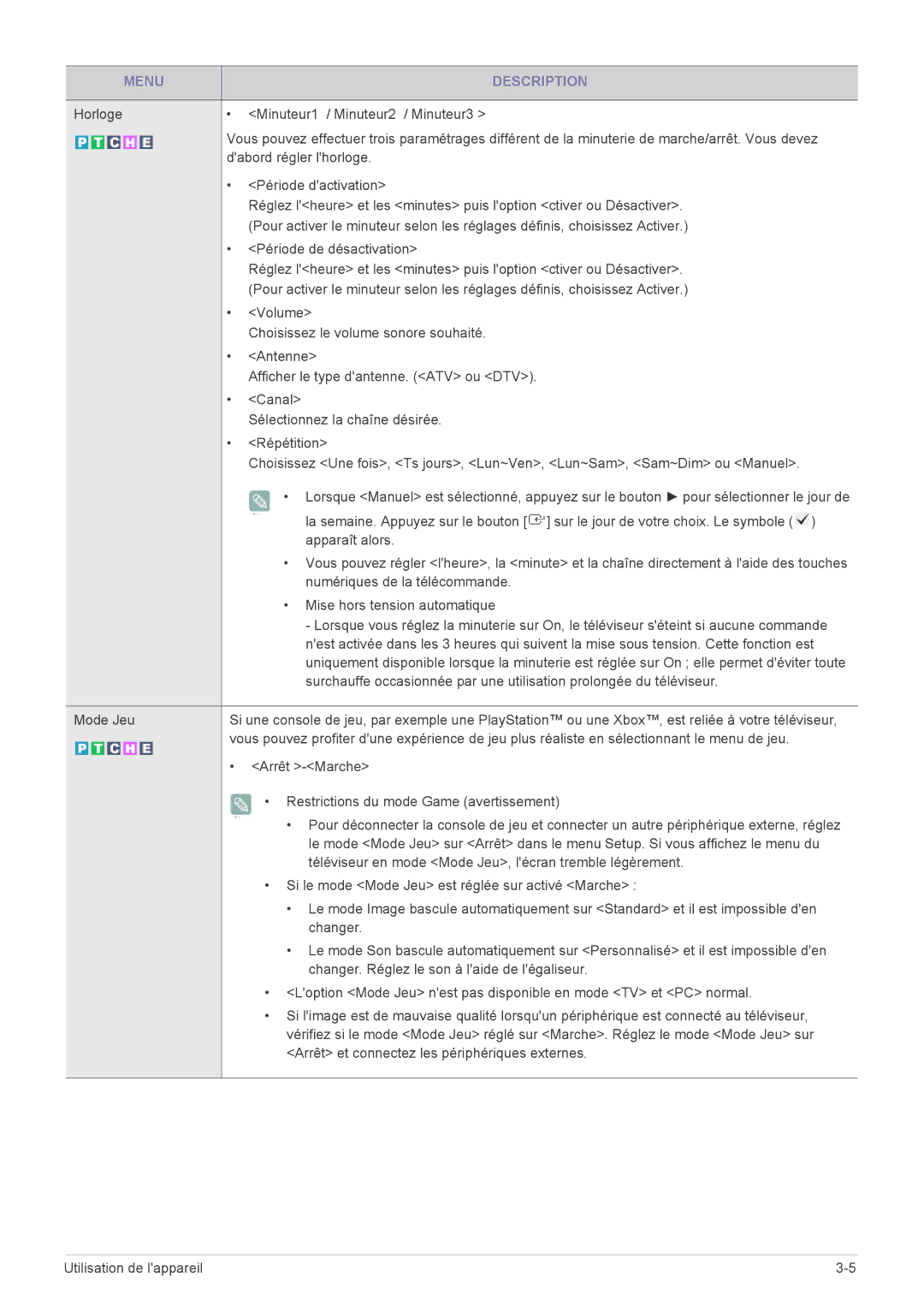 Samsung LS20CFVKF/EN manual Menu Description 