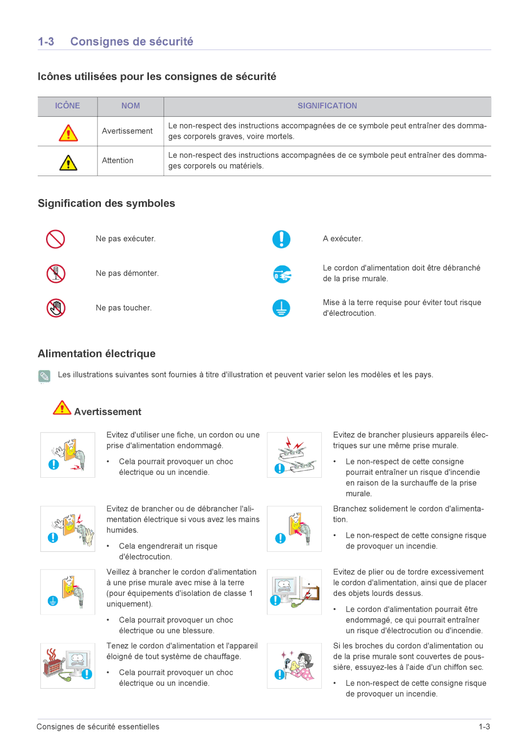 Samsung LS20CFVKF/EN Consignes de sécurité, Icônes utilisées pour les consignes de sécurité, Signification des symboles 