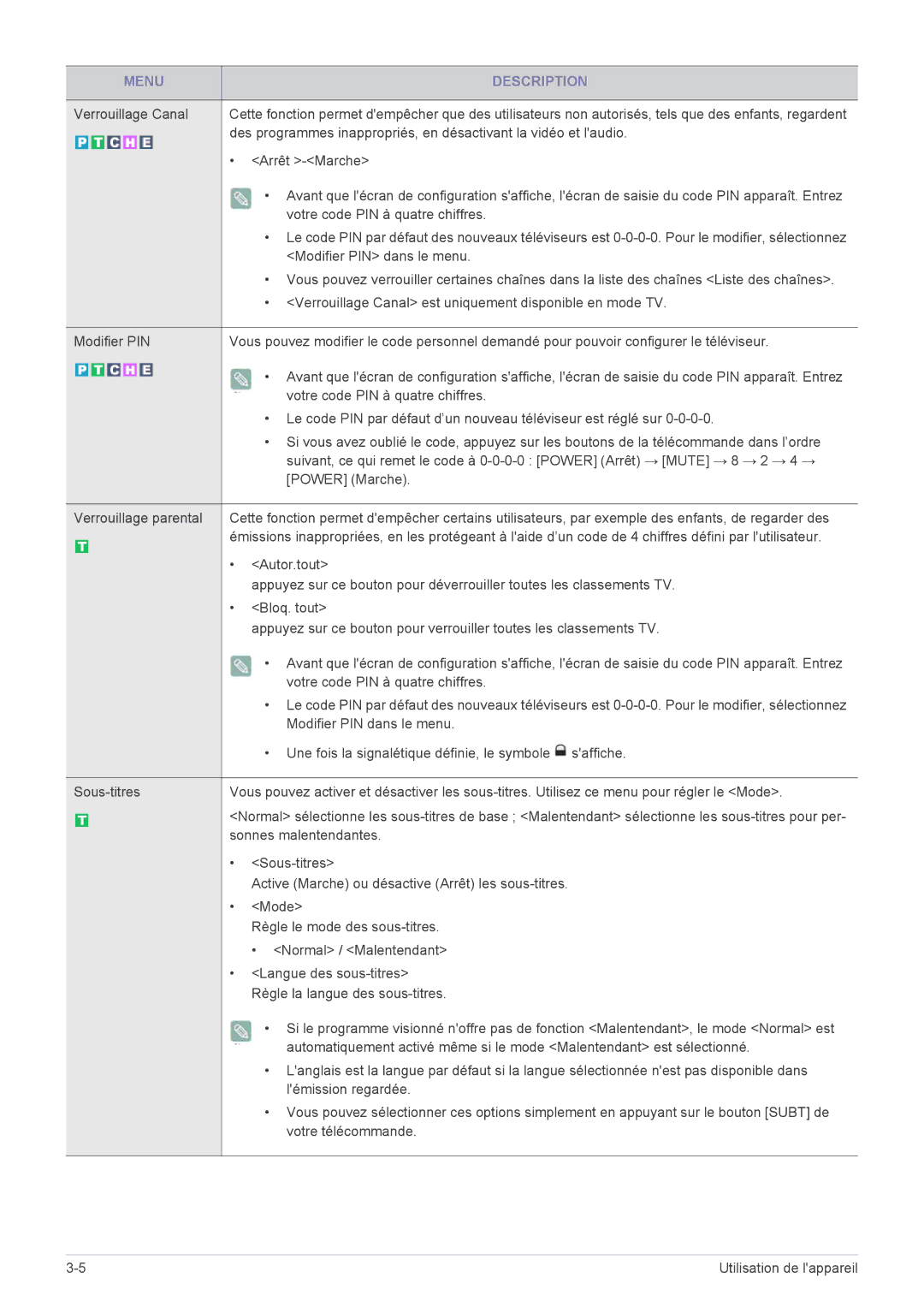 Samsung LS20CFVKF/EN Verrouillage Canal, Votre code PIN à quatre chiffres, Modifier PIN dans le menu, Lémission regardée 