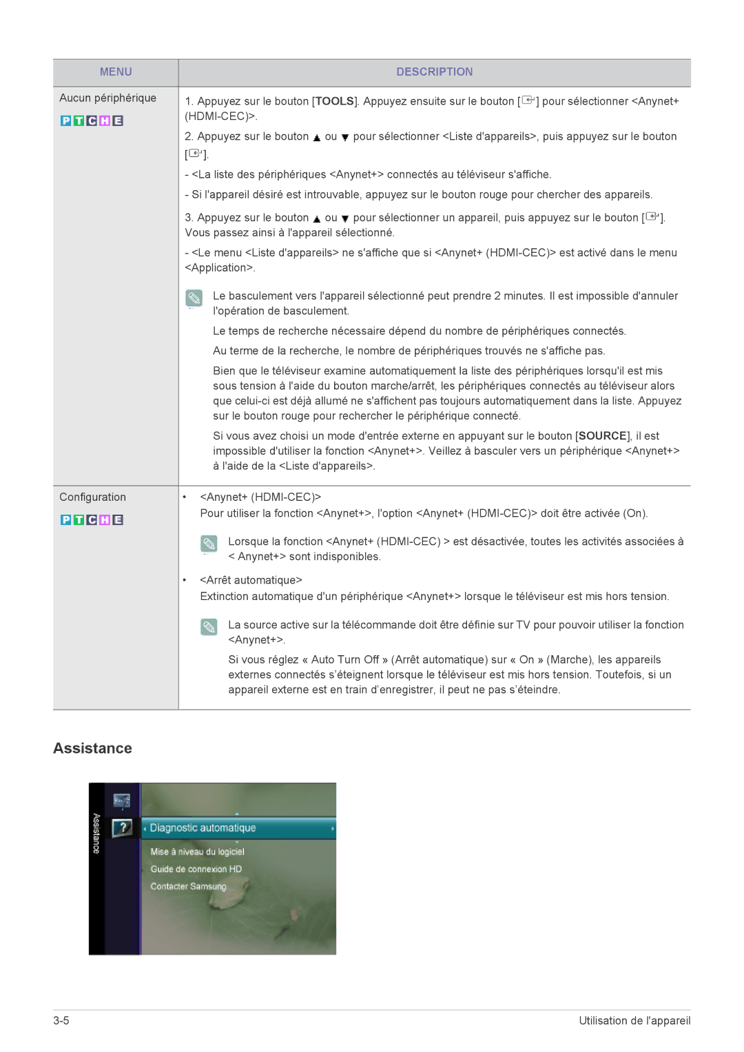 Samsung LS20CFVKF/EN manual Assistance, Lopération de basculement, Laide de la Liste dappareils 