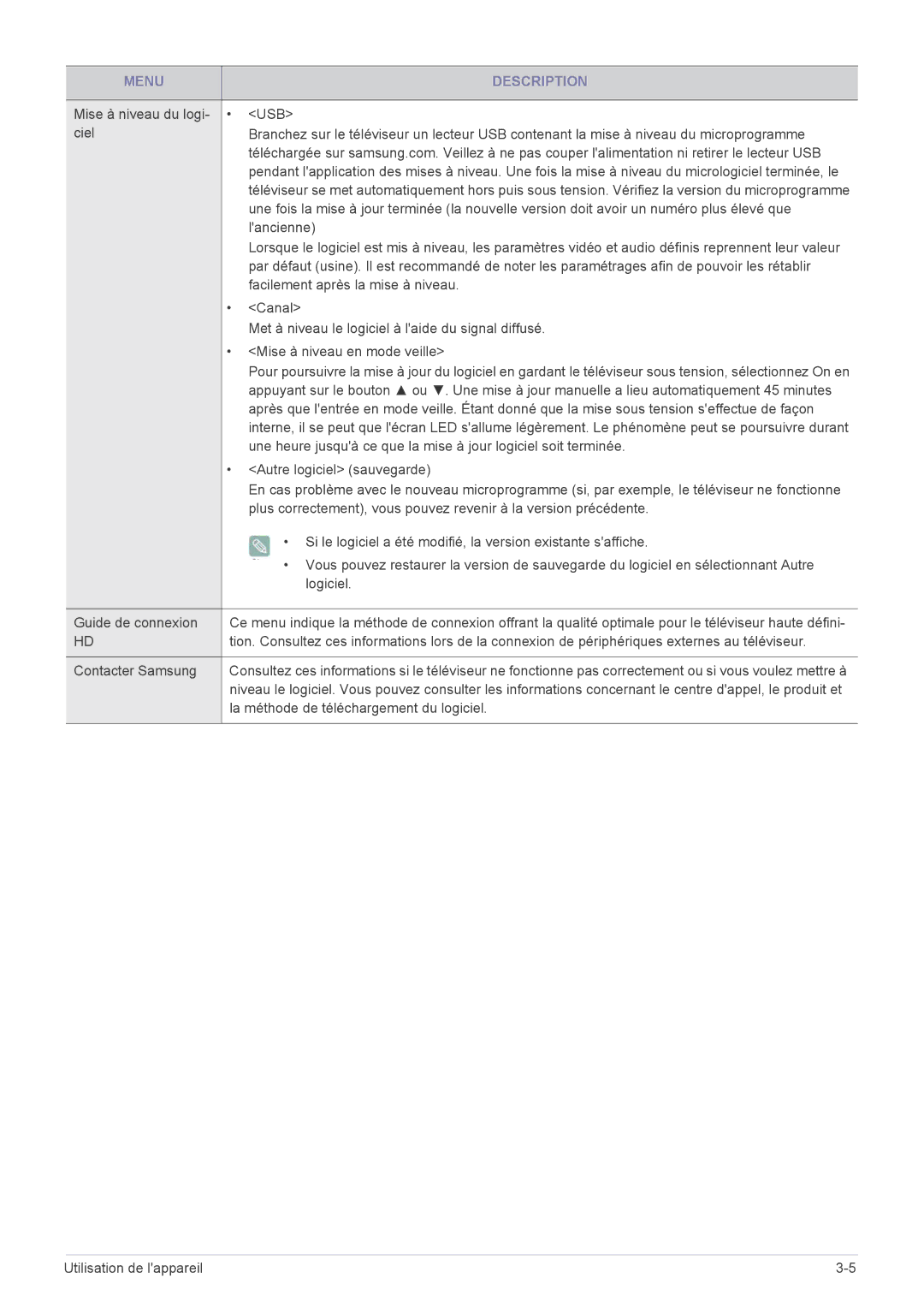 Samsung LS20CFVKF/EN manual Mise à niveau du logi, Lancienne, Facilement après la mise à niveau, Contacter Samsung 