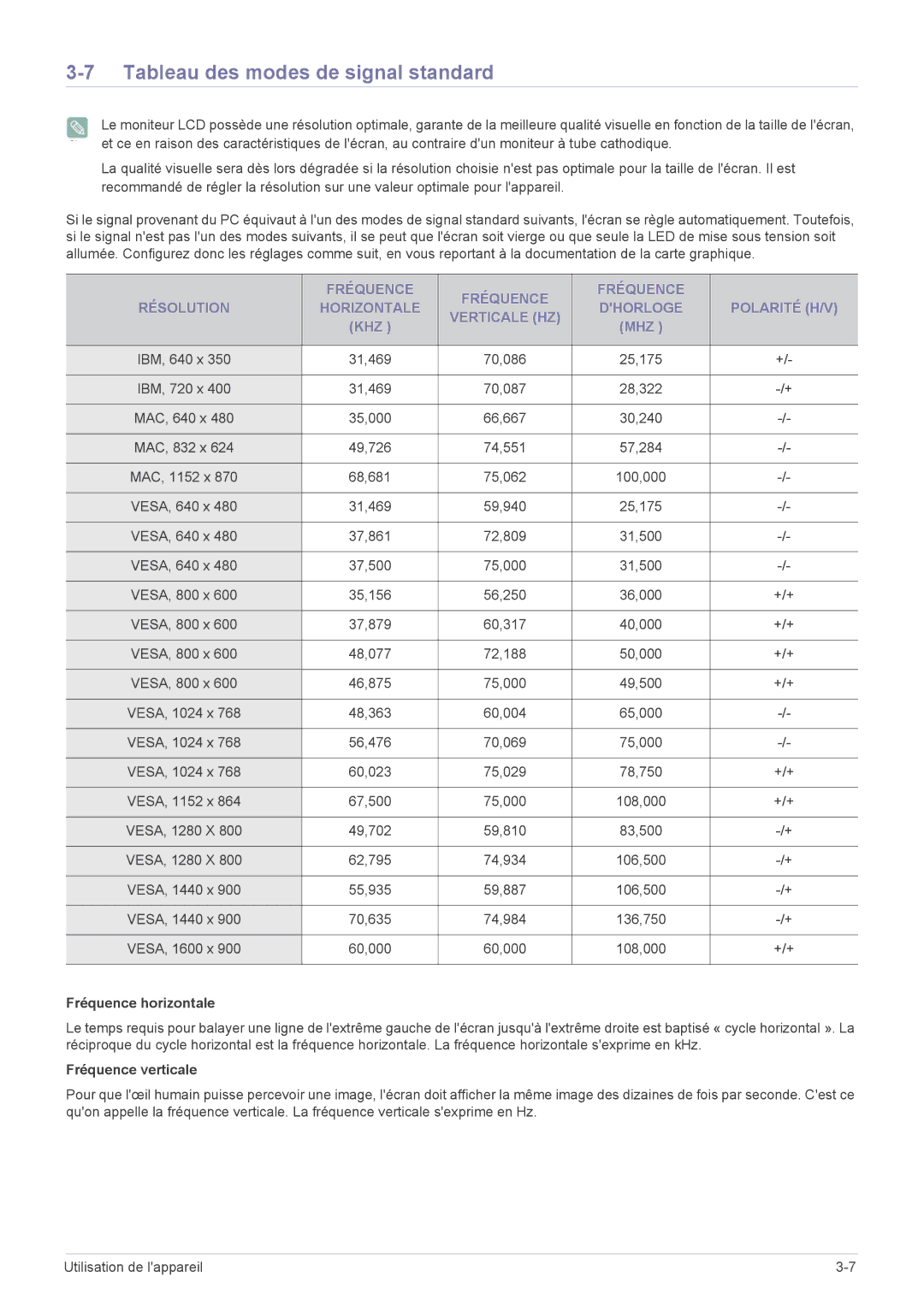 Samsung LS20CFVKF/EN manual Tableau des modes de signal standard, Fréquence horizontale, Fréquence verticale 